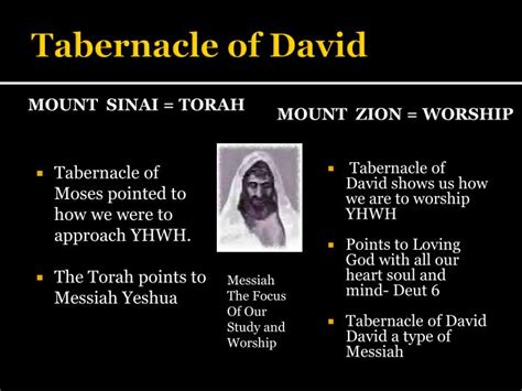 Tabernacle Of Moses Vs Tabernacle Of David Atamorg
