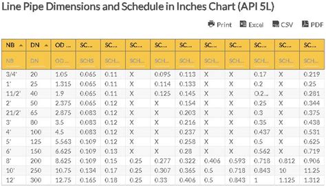 Line Pipe Dimensions And Schedule In Inches Chart Api 5l Line Pipe