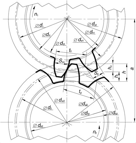 The Parameters Of The Spur Gear Pair Having Normal Straight Teeth