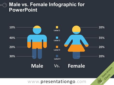 Male Vs Female Infographic For Powerpoint