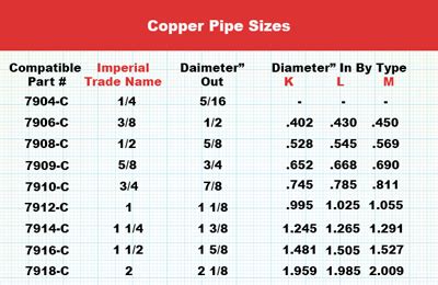 Copper Pipe Sizes Chart Metric