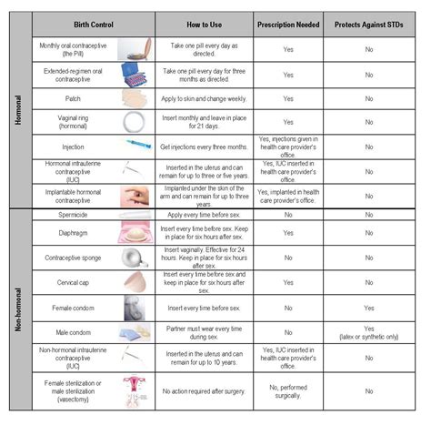 Selecting The Right Birth Control Method For You Virginia Womens Center Blog Wellness Tips