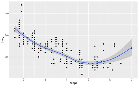 How To Get Vertical Lines In Legend Key Using Ggplot For Geom Pdmrea