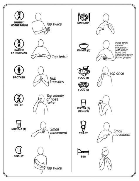 11 Makaton Language Ideas Makaton Signs Sign Language Alphabet