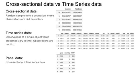 Univariate Or Multivariate Time Series Cross Validated