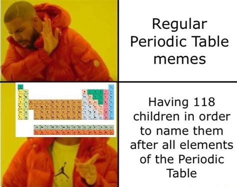 Regular Periodic Table Memes Having 118 Children In Order To Name Them