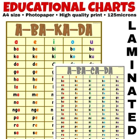 Abakada Abacada Laminated Chart A Size Unang Hakbang Sa Pagbasa Mga