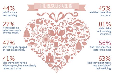 Average cost of favors donating to charity. New survey reveals the average cost of an Irish wedding ...