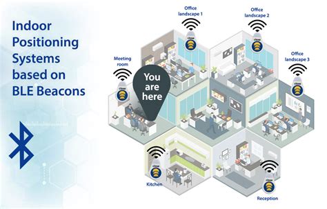 Indoor Positioning Systems Based On Ble Beacons Bleuio Create