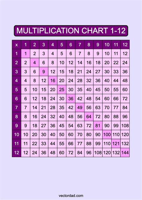 Multiplication Chart 1 12 Free High Quality Pdfs