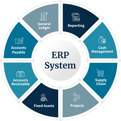 Erp Advisory Planning Strategy Implementation And Support Services