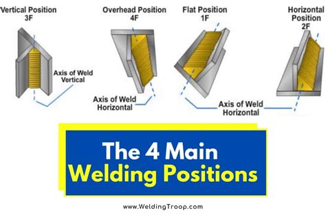 The 4 Main Welding Positions You Should Know Complete Guide