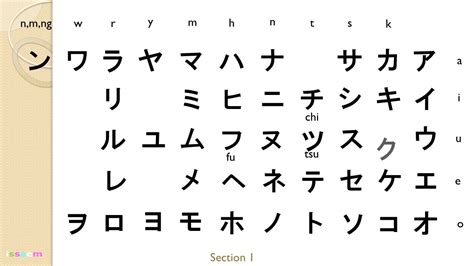 The japanese alphabet is really three writing systems that work together. Memorize KATAKANA Exercise in 10minates [Japanese Alphabet ...