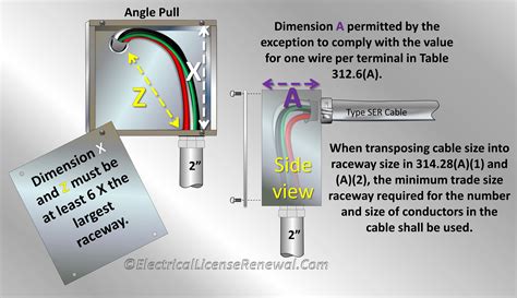 Electrical Junction Box Dimensions See More