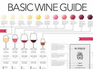 This Chart Tells You Everything You Need To Know About Pairing Wine