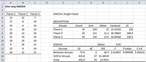 Analysis of variance (anova) is a technique used to compare the mean of a measurement from several different populations. Basic Concepts for ANOVA | Real Statistics Using Excel