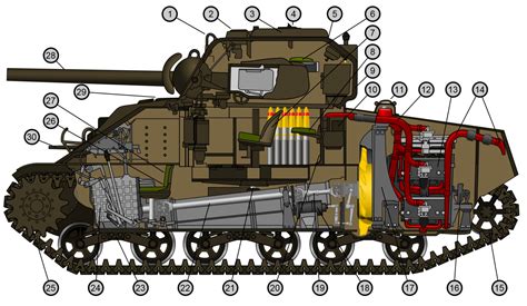 Enrique262 M4 Sherman Schematics Cutaways Blueprints Pinterest