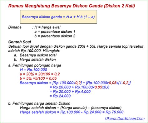 Soal Diskon Ganda Gaya Modis