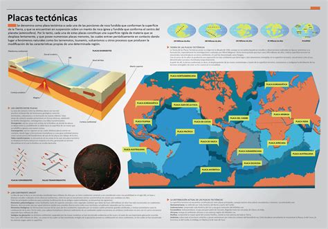 Placas Tectonicas Que Es Y Que Significa Aprender Ahora Images 127224
