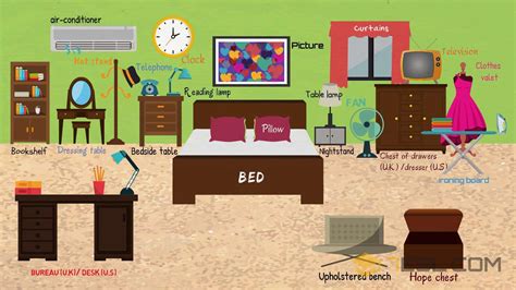 Learn french vocabulary related to your home and furniture. Bedroom Furniture: Things in the Bedroom with Pictures • 7ESL