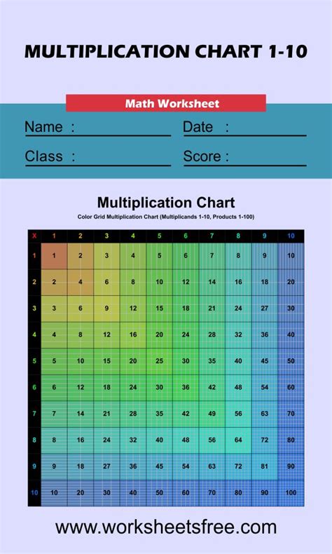 Colored Grid Multiplication Chart 1 10 Worksheets Free