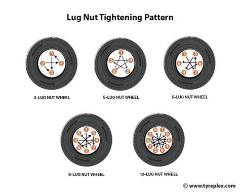 Tightening Lug Nuts The Criss Cross Pattern Explained