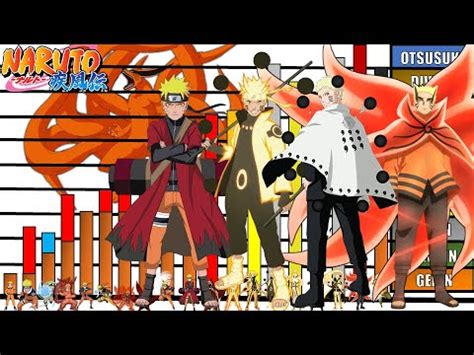 TODOS Los Rangos Y Niveles De Poder De NARUTO UZUMAKI Naruto Shippuden Boruto Drips YouTube