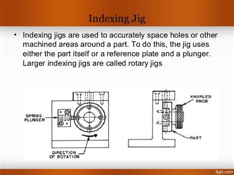 Jigs And Fixtures