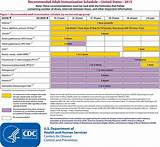 Acip Vaccine Schedule 2017
