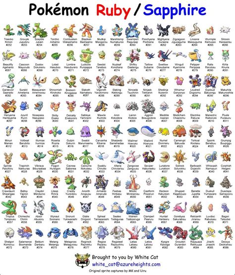 Pokemon Evolution Chart Unique Mew Of Pokemon Evolutions Chart