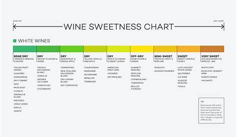 wine by sweetness chart