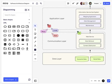 Architecture Diagram Tool Built For Collaboration Miro