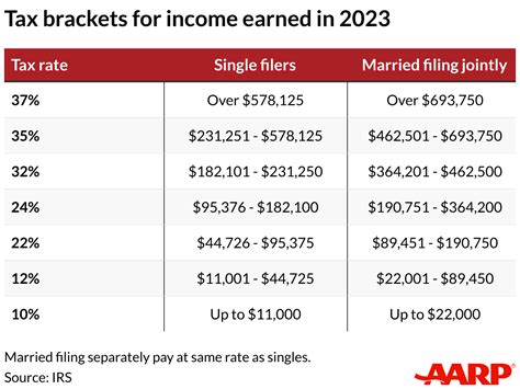 Irs Sets 2024 Tax Brackets With Inflation Adjustments