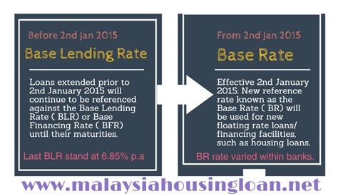 However, changes in housing prices may not necessarily influence residential housing activities in the country when there is a mismatch between current and desired housing for all. Base Rate 2015 - The Best Malaysia Housing Loan