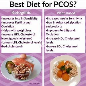 Redirecting In 2021 Best Diet For Pcos Pcos Diet Best Diets