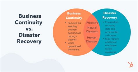 What Is A Business Continuity Plan Template And Examples