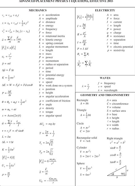 Ap Physics 1 Formula Sheet