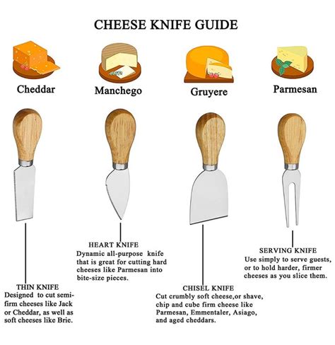 Cheese Knife Guide | Cheese knife guide, Cheese board set, Cheese