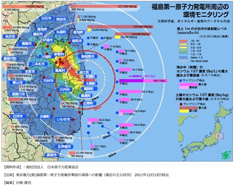 56732 12 3 4 5 6 7 8 9 10. 福島第一原子力発電所周辺の環境モニタリング 空間線量（4／29 ...