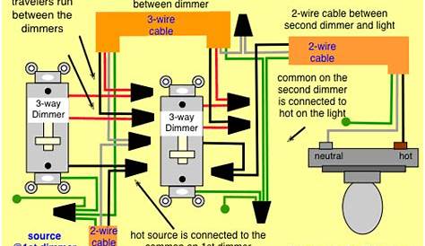 lutron toggle dimmer wiring diagram
