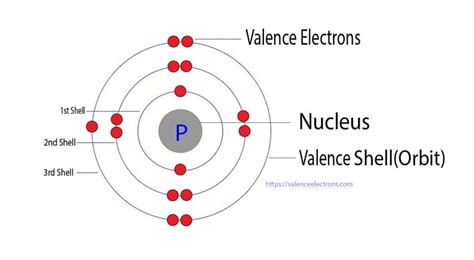 Phosphorusp Electron Configuration And Orbital Diagram 2022