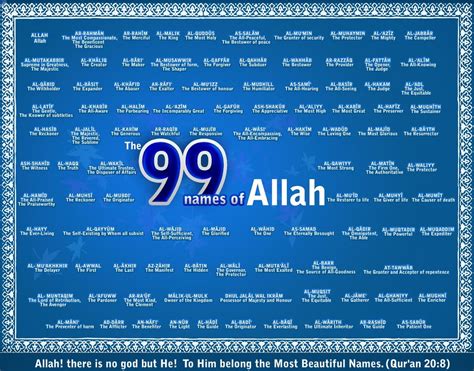 The Names And Attributes Of Allah