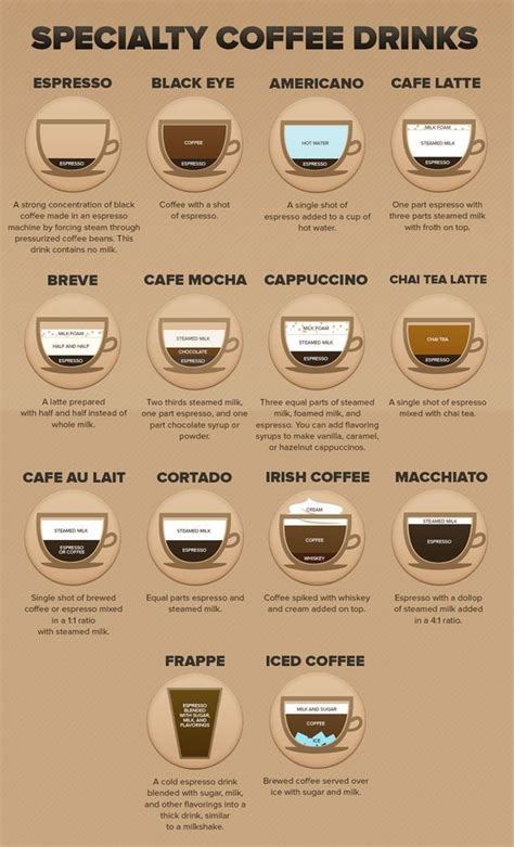 Basic Espresso Drink Guide