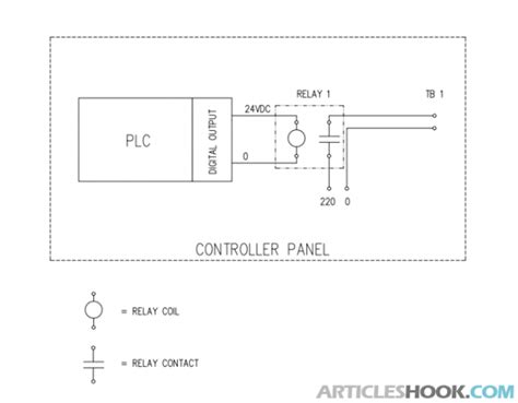 How Does A Dry Contact Relay Work