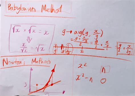 Babylonian Method Vs Newtons Method Of Extracting Square Roots