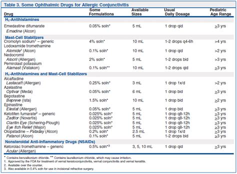 Ophthalmic Steroid Potency Chart Kanmer