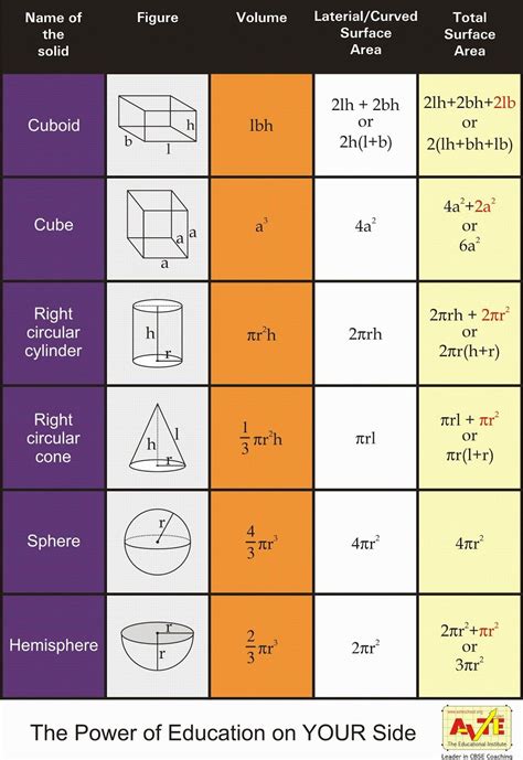 Maths4all Formulas Of Volume And Surface Area Of Solid Figures For