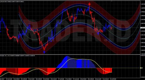 Forex In Malaysia Xtreme Binary Bot