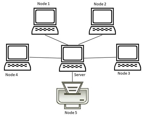 What Are The 5 Main Network Topologies Explained With Diagram