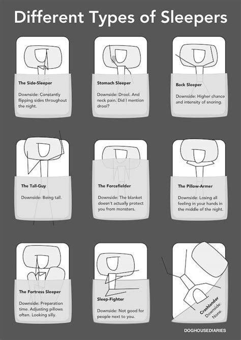 Eating positions vary according to the different regions of the world, as culture influences the way people eat their meals. Stick-Man Sleeping Comics : Different Types of Sleepers